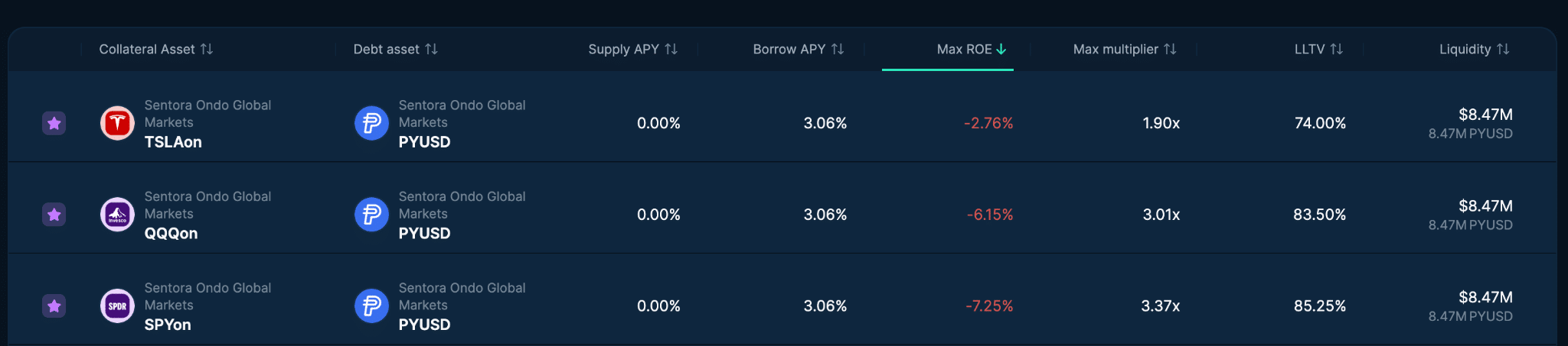 Euler, asset tokenizzati a garanzia