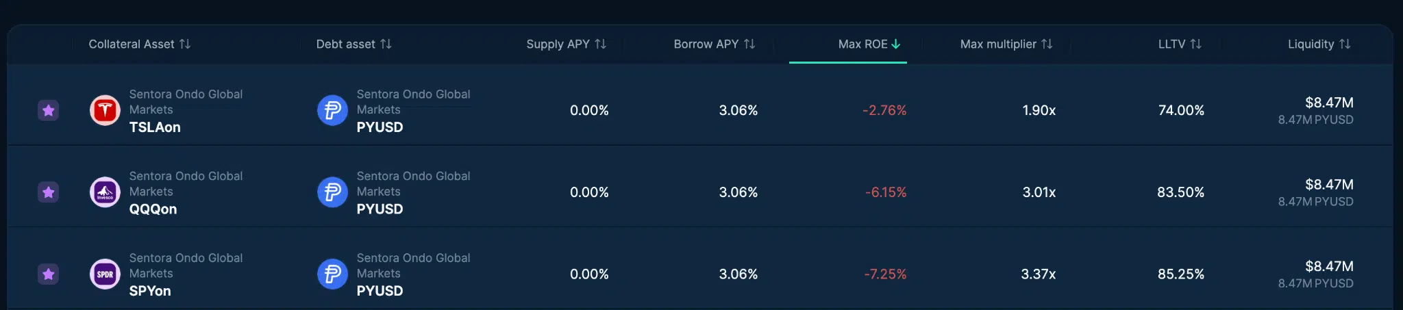 Euler, asset tokenizzati a garanzia