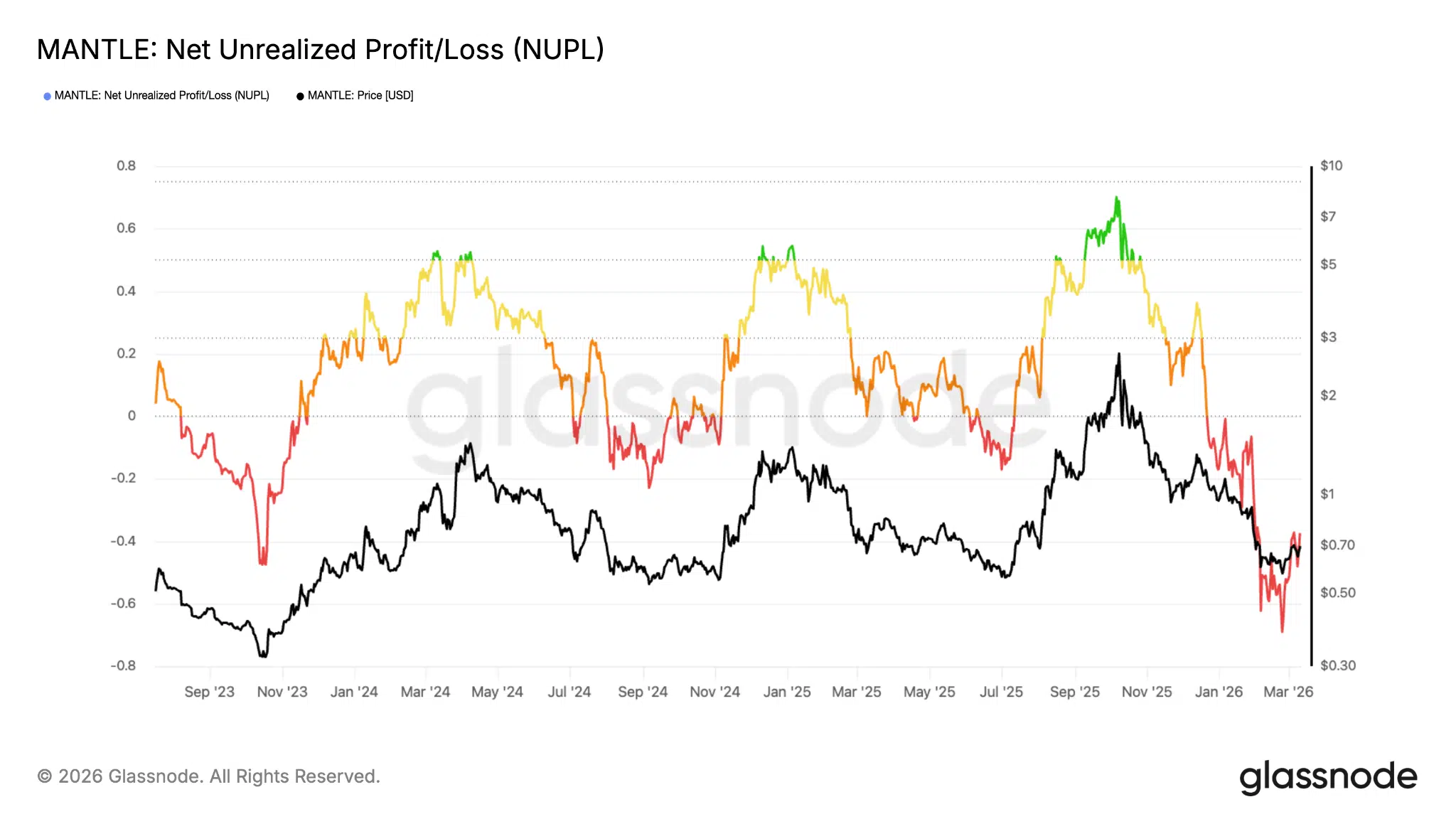 NUPL token Mantle