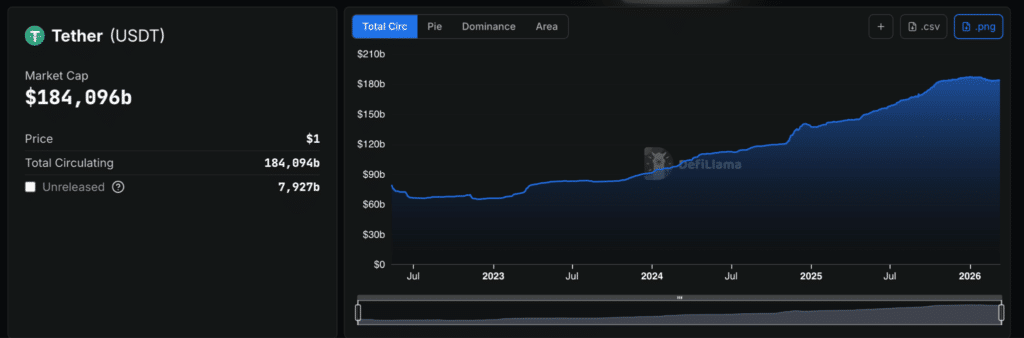 Tether capitalizzazione