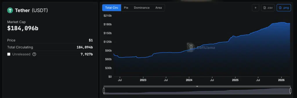 Tether capitalizzazione