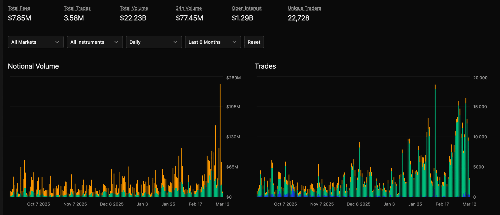Volume crypto Derive