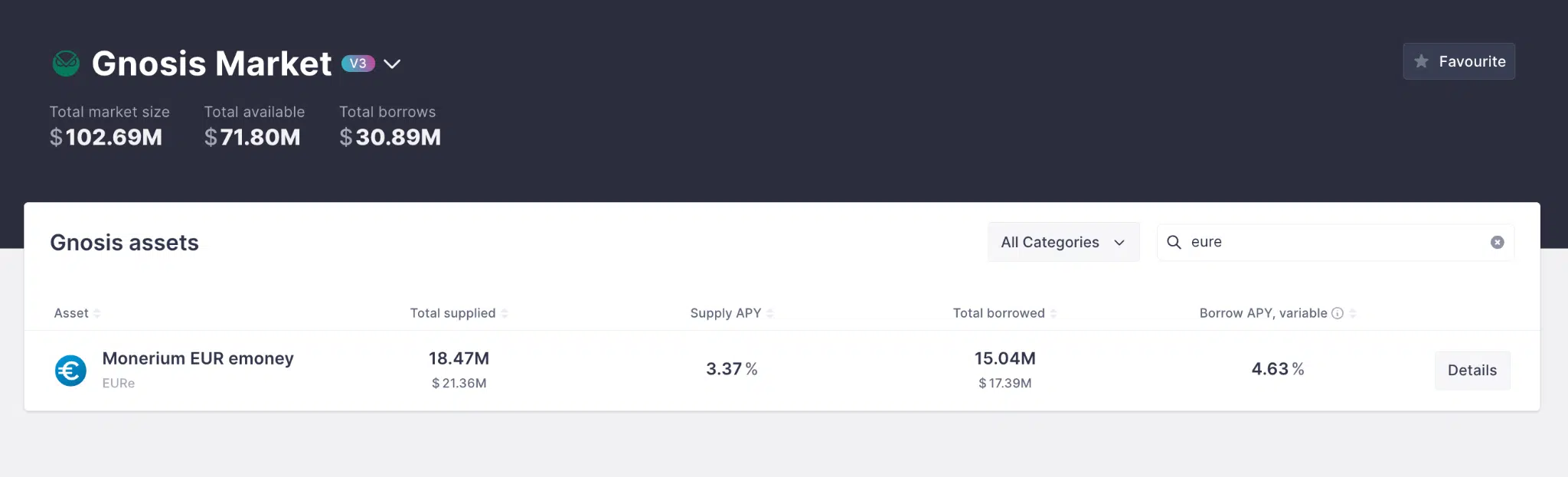 Pool Aave, rete Gnosis