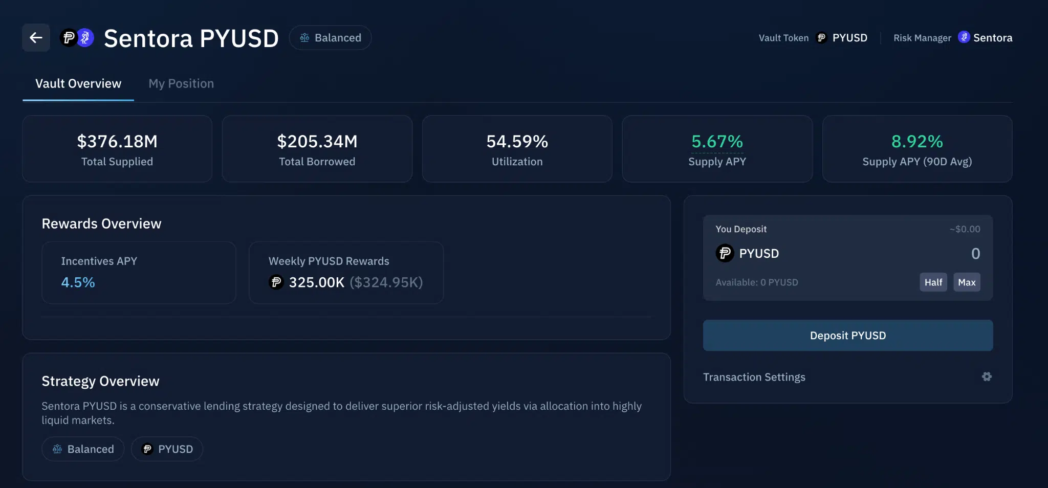 Sentora vault PYUSD