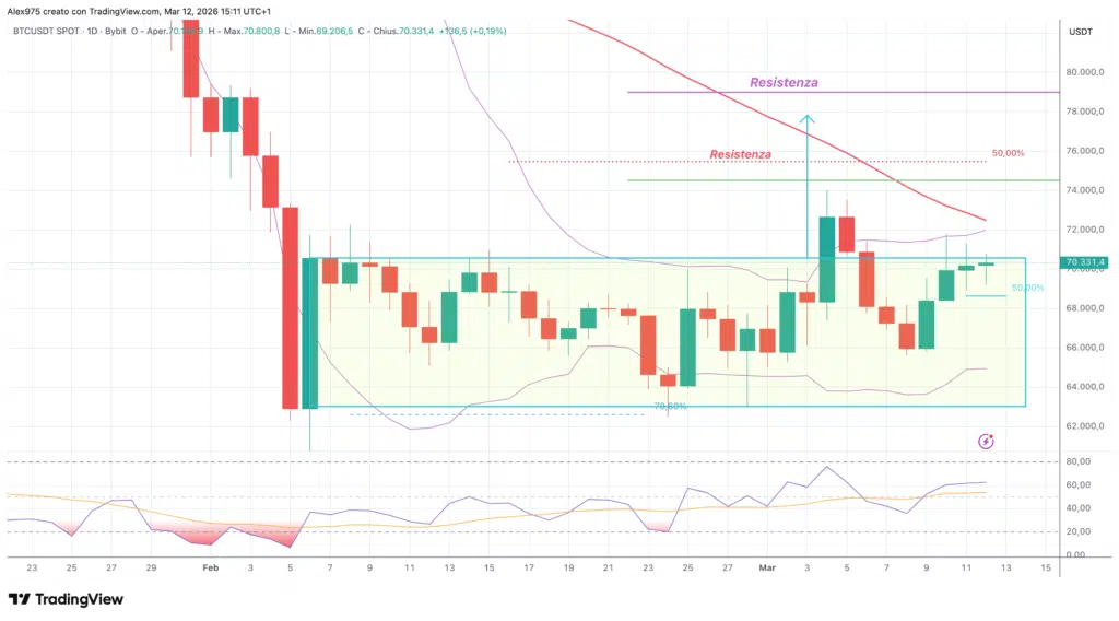 BTC DAILY