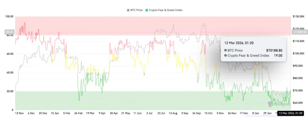 Fear greed index