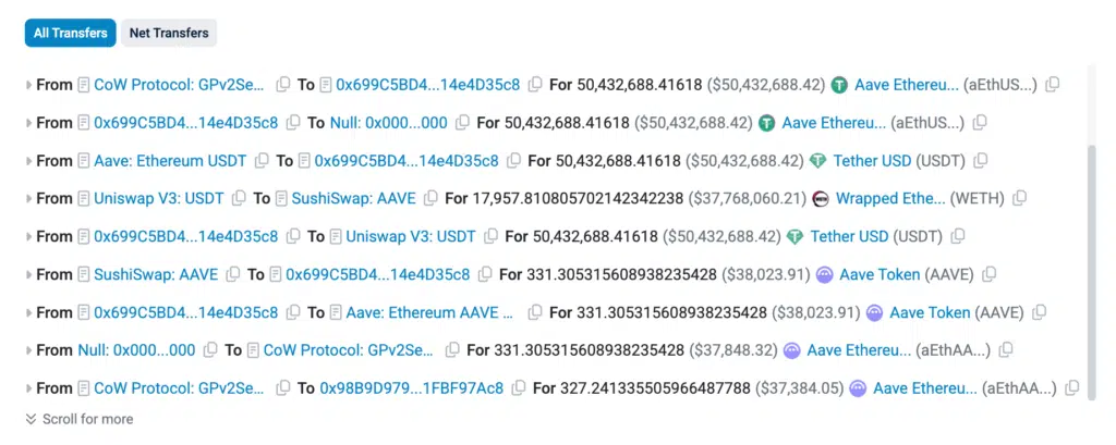 Transazione di swap incriminata