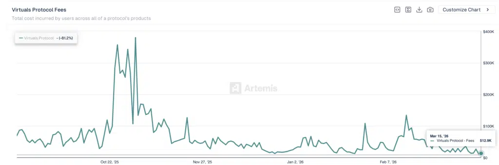 Protocol Fees - Fonte: Artemis Terminal