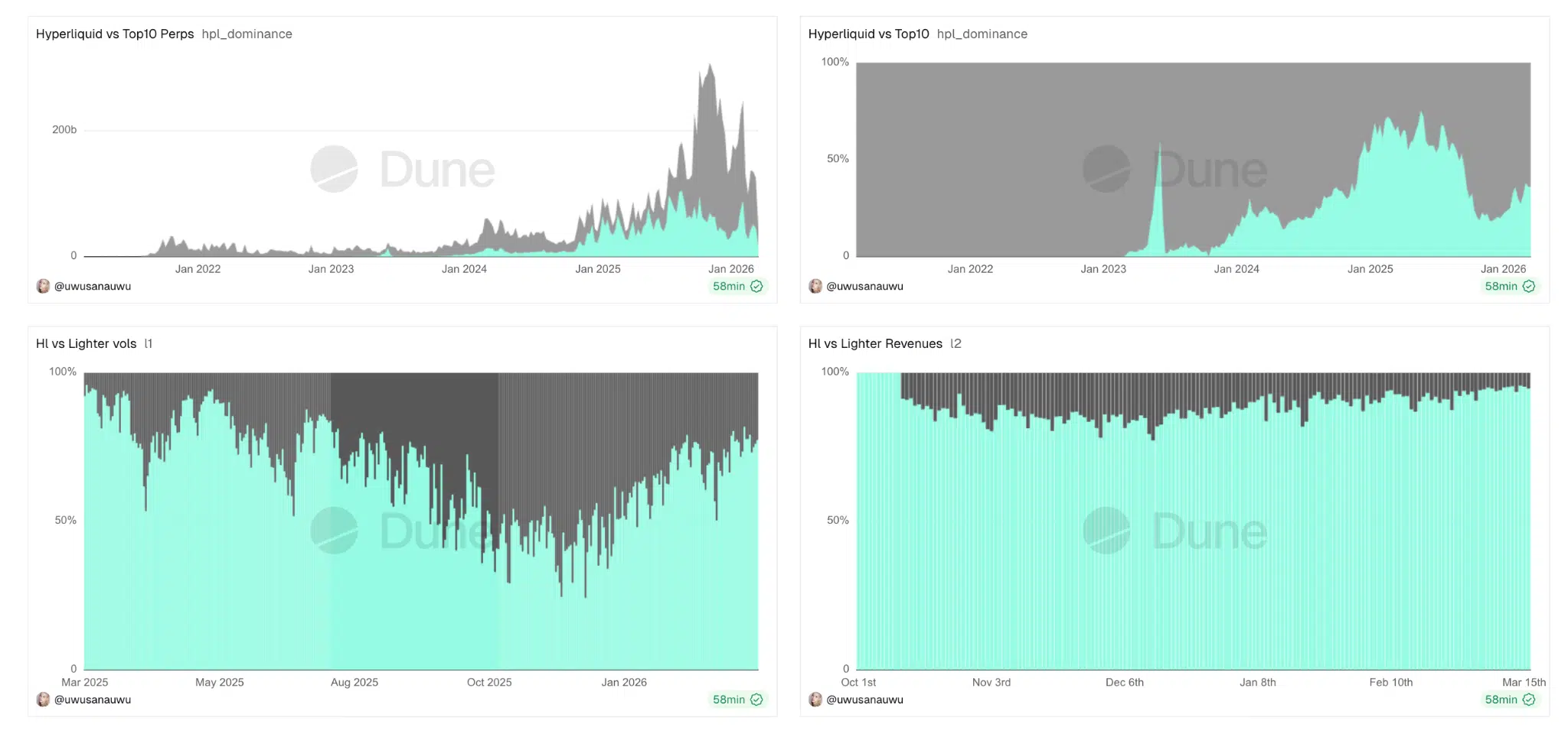 Competitor Hyperliquid