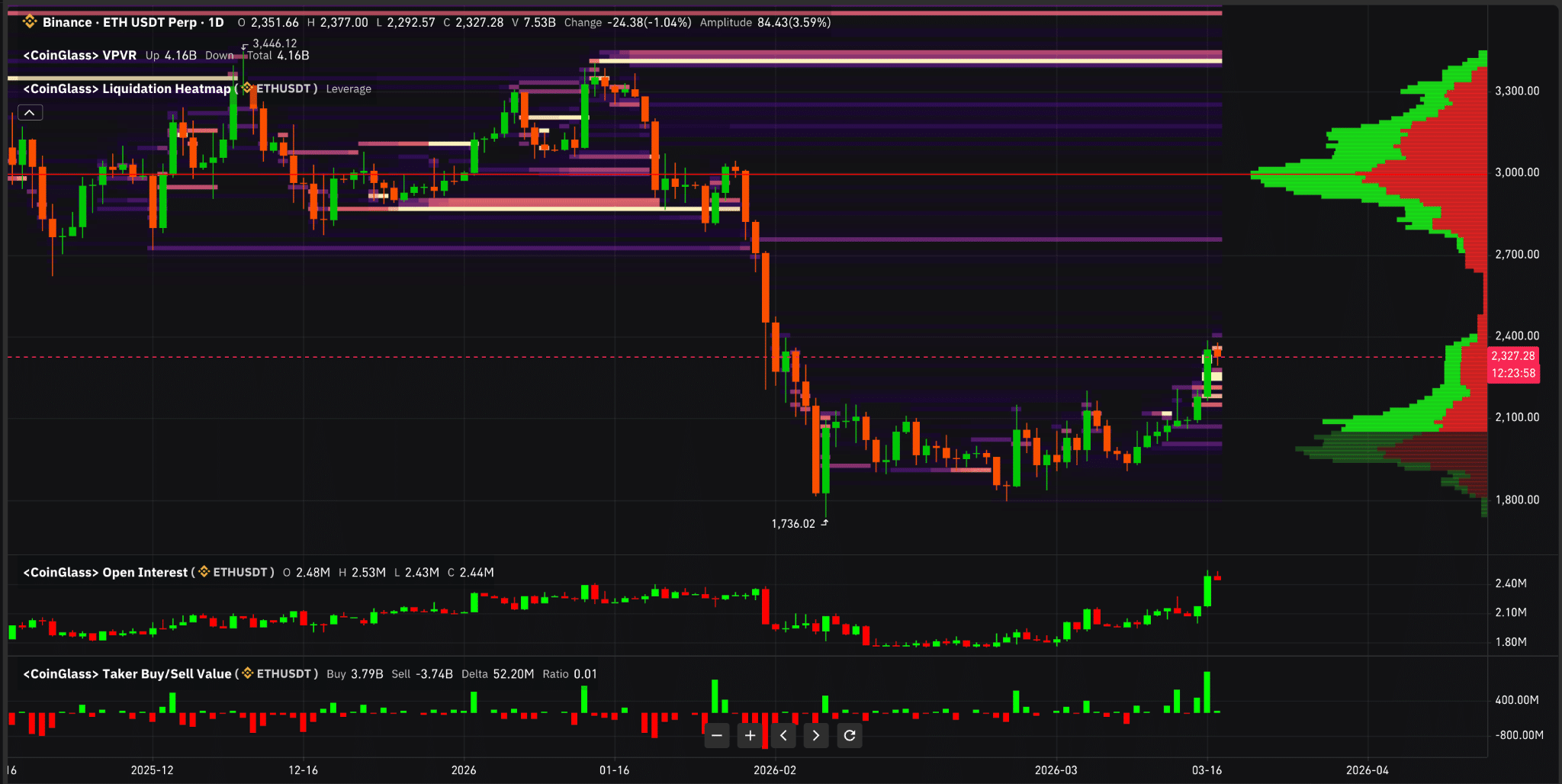 Ethereum metriche futures