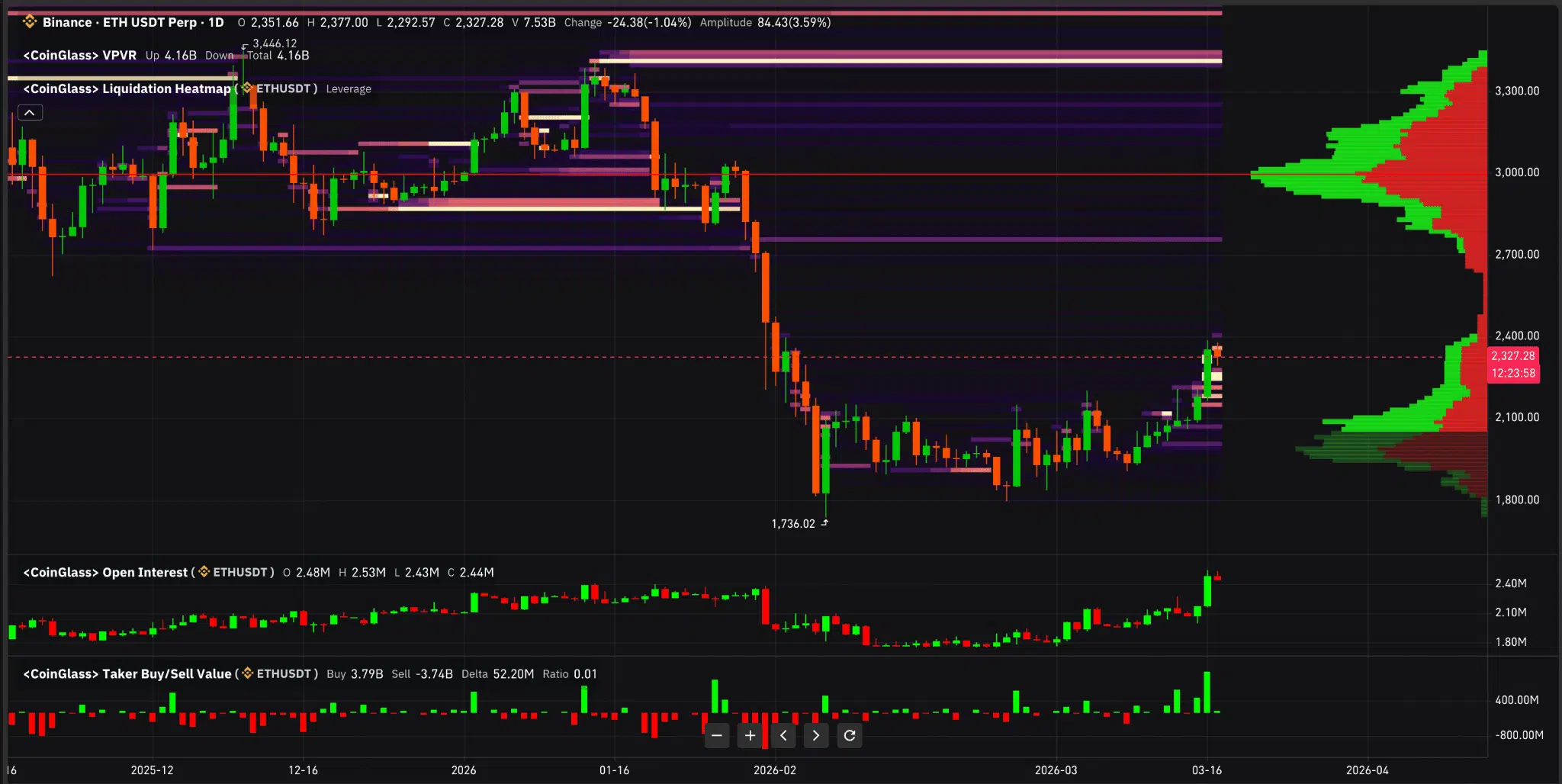 Ethereum metriche futures