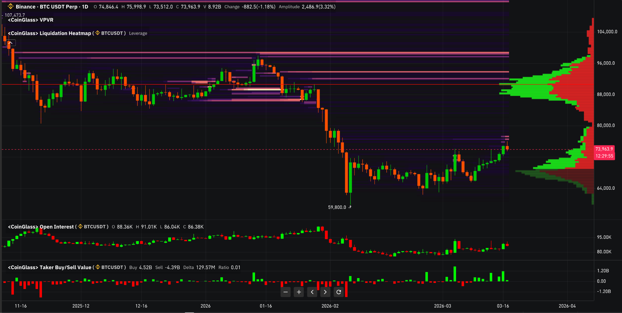 Bitcoin metriche futures