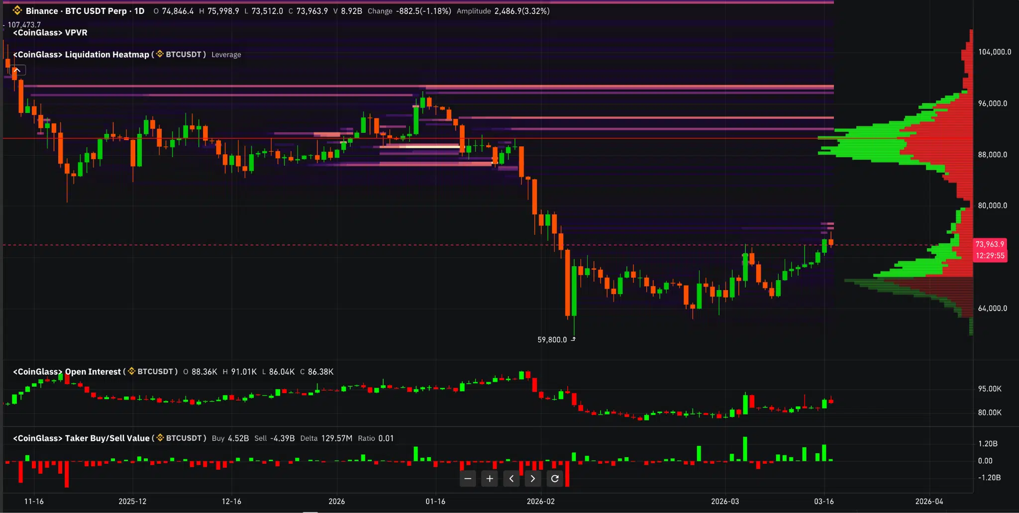 Bitcoin metriche futures