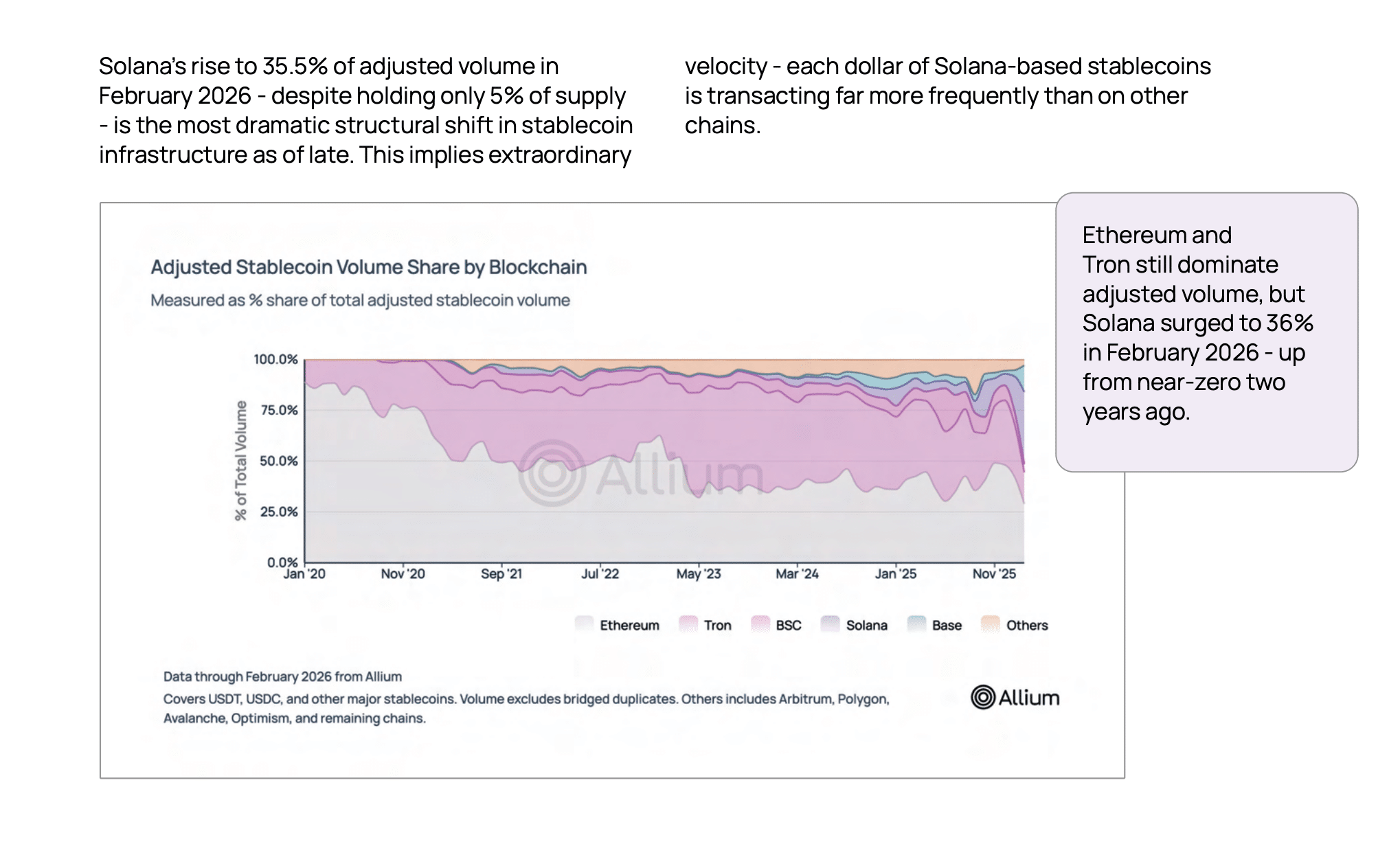 Report Allium Labs stablecoin