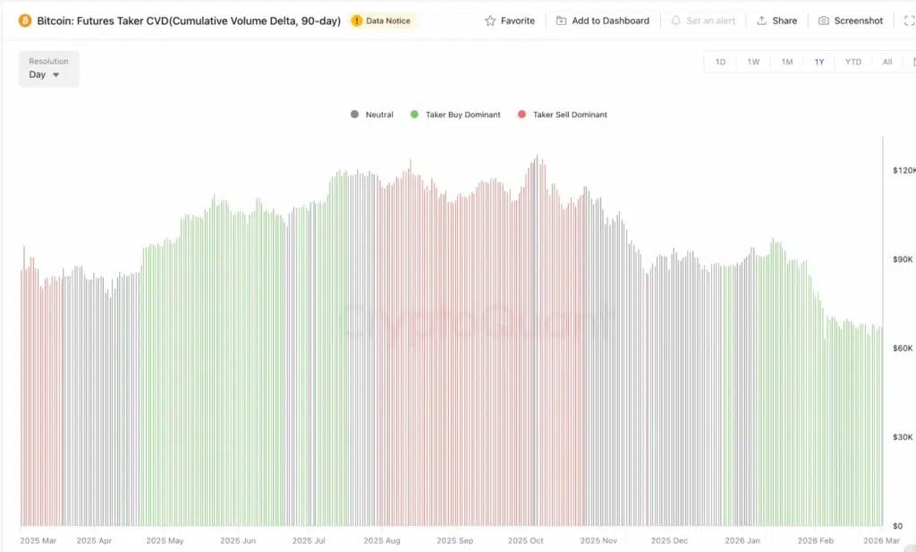 Cumulative Volume Delta - Fonte: CryptoQuant