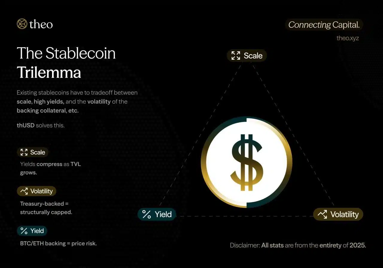 Stablecoin trilemma