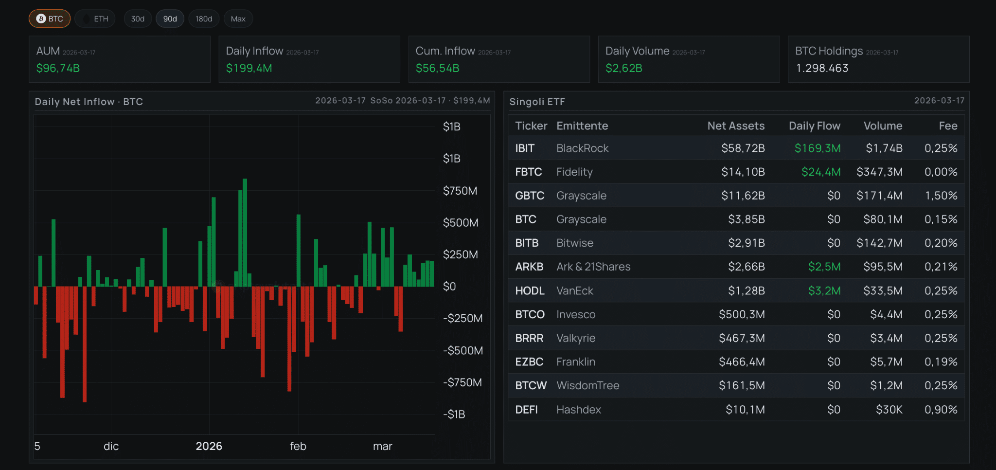 ETF spot Bitcoin