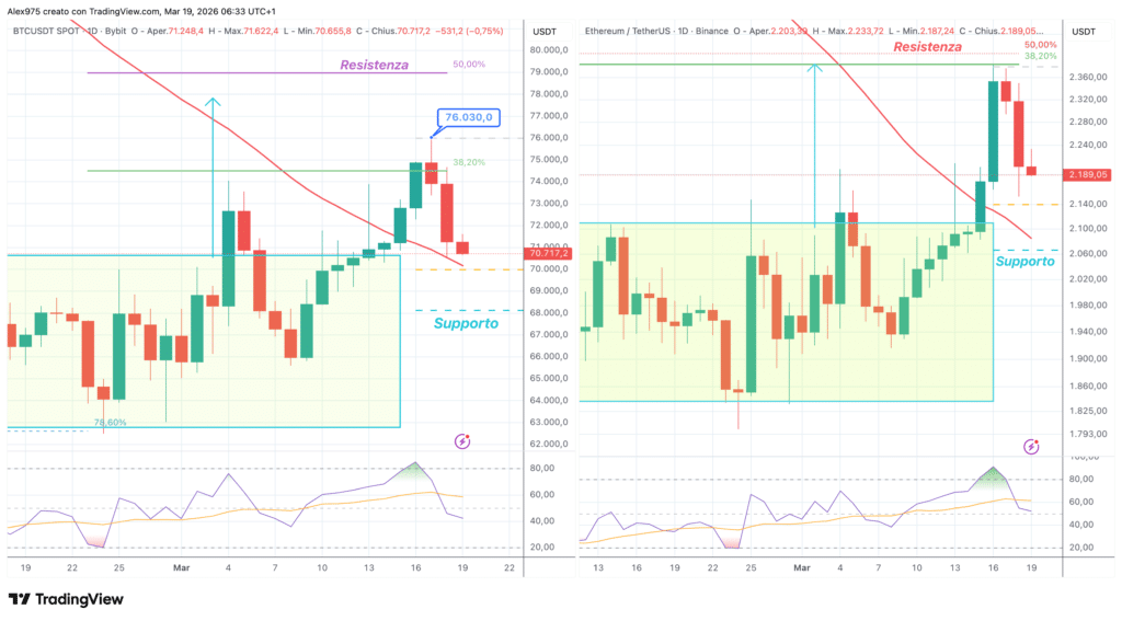 Bitcoin - Ethereum