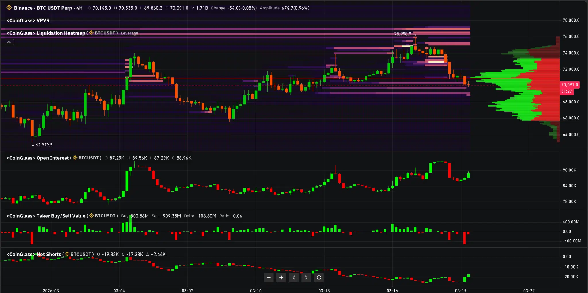 Bitcoin dati futures