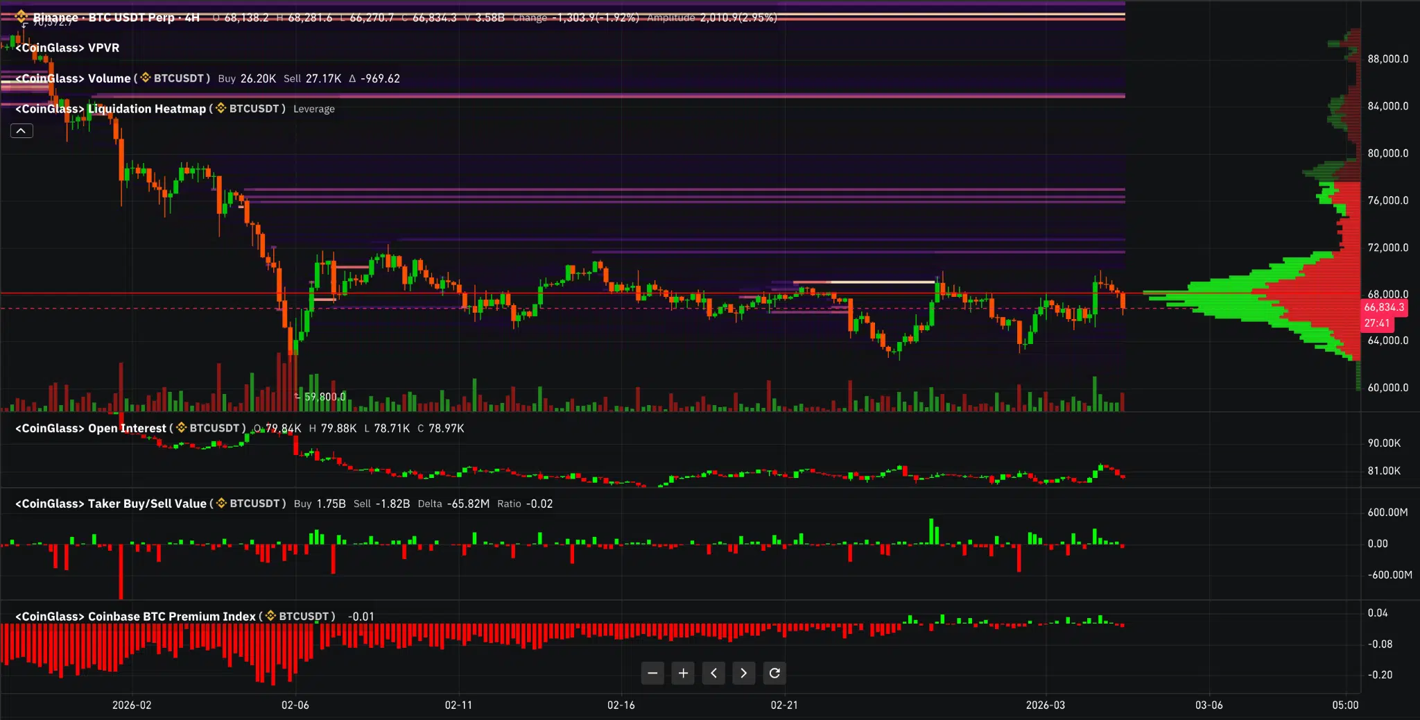 metriche futures Coinglass