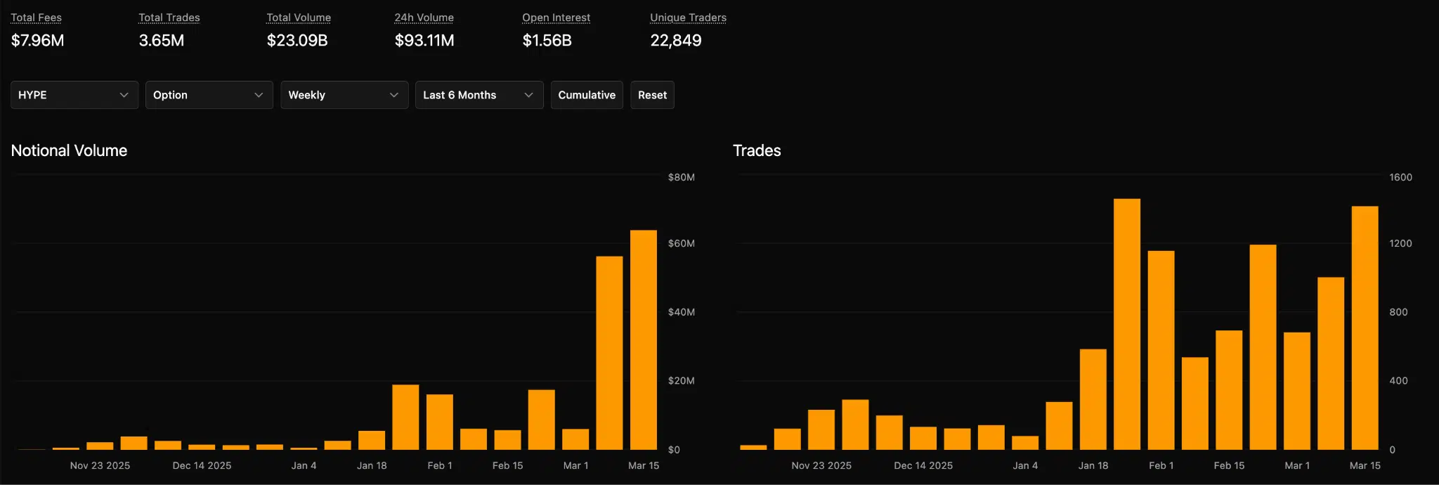 Volumi opzioni Hyperliquid