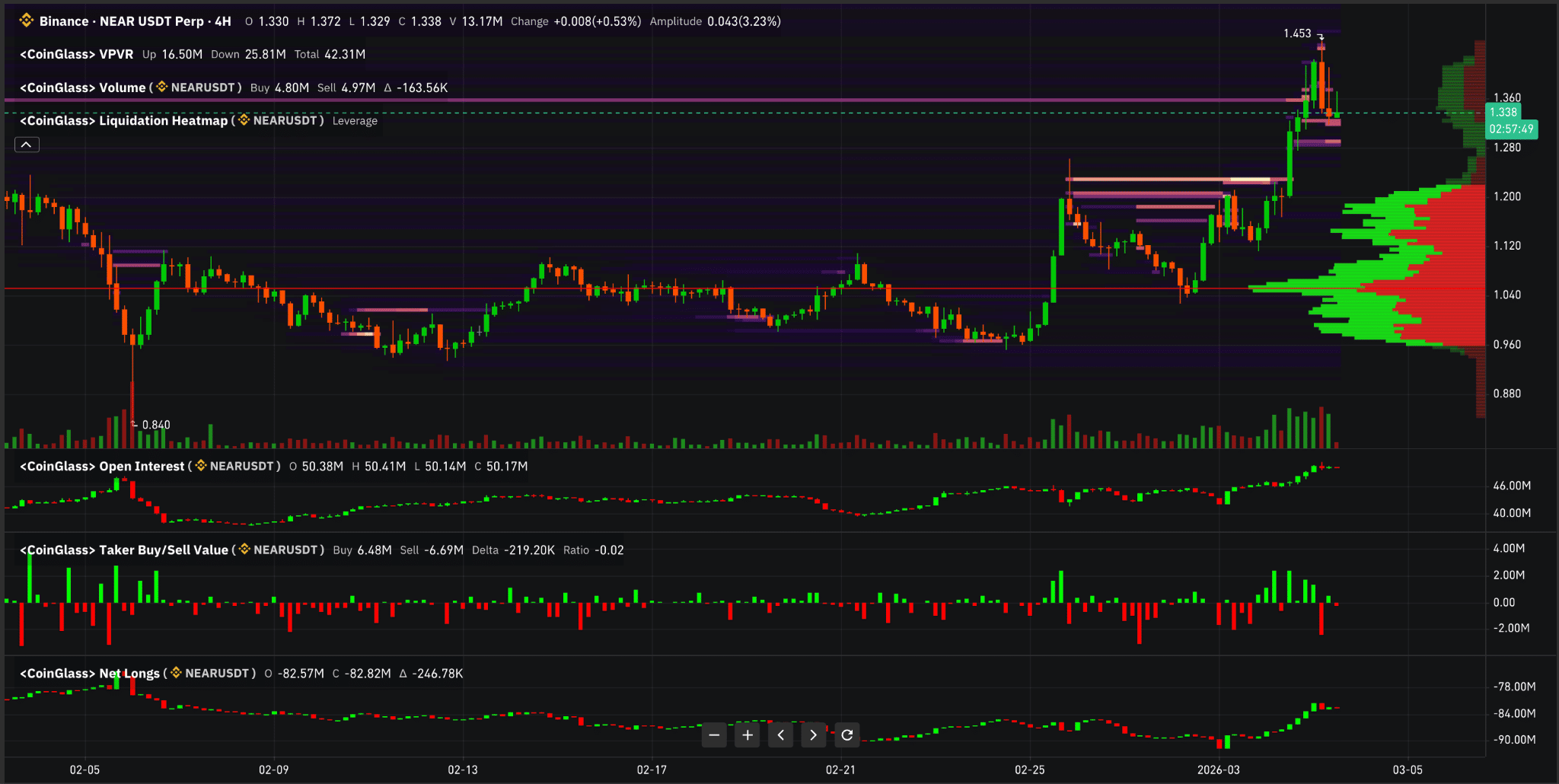metrice futures NEAR