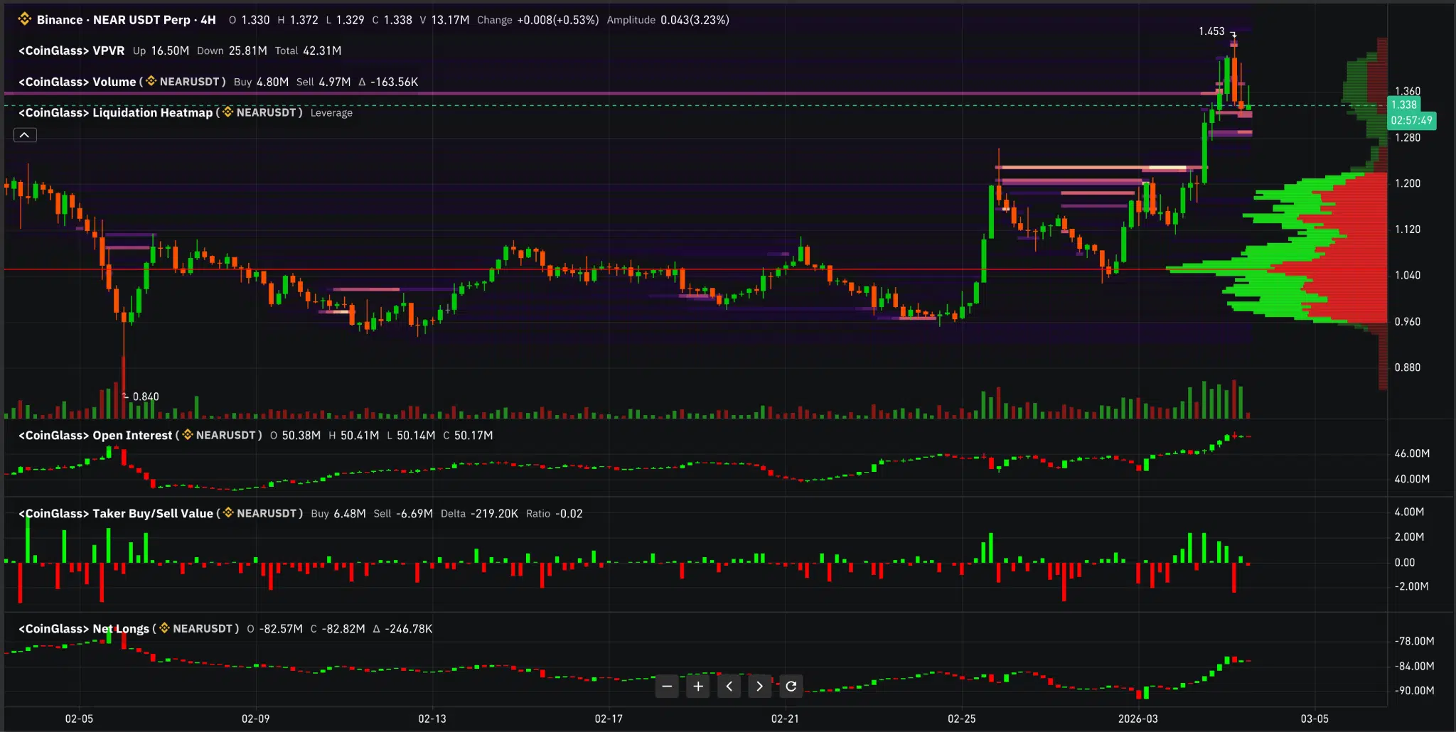 metrice futures NEAR