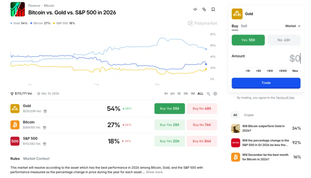 Chi performerà meglio nel 2026?