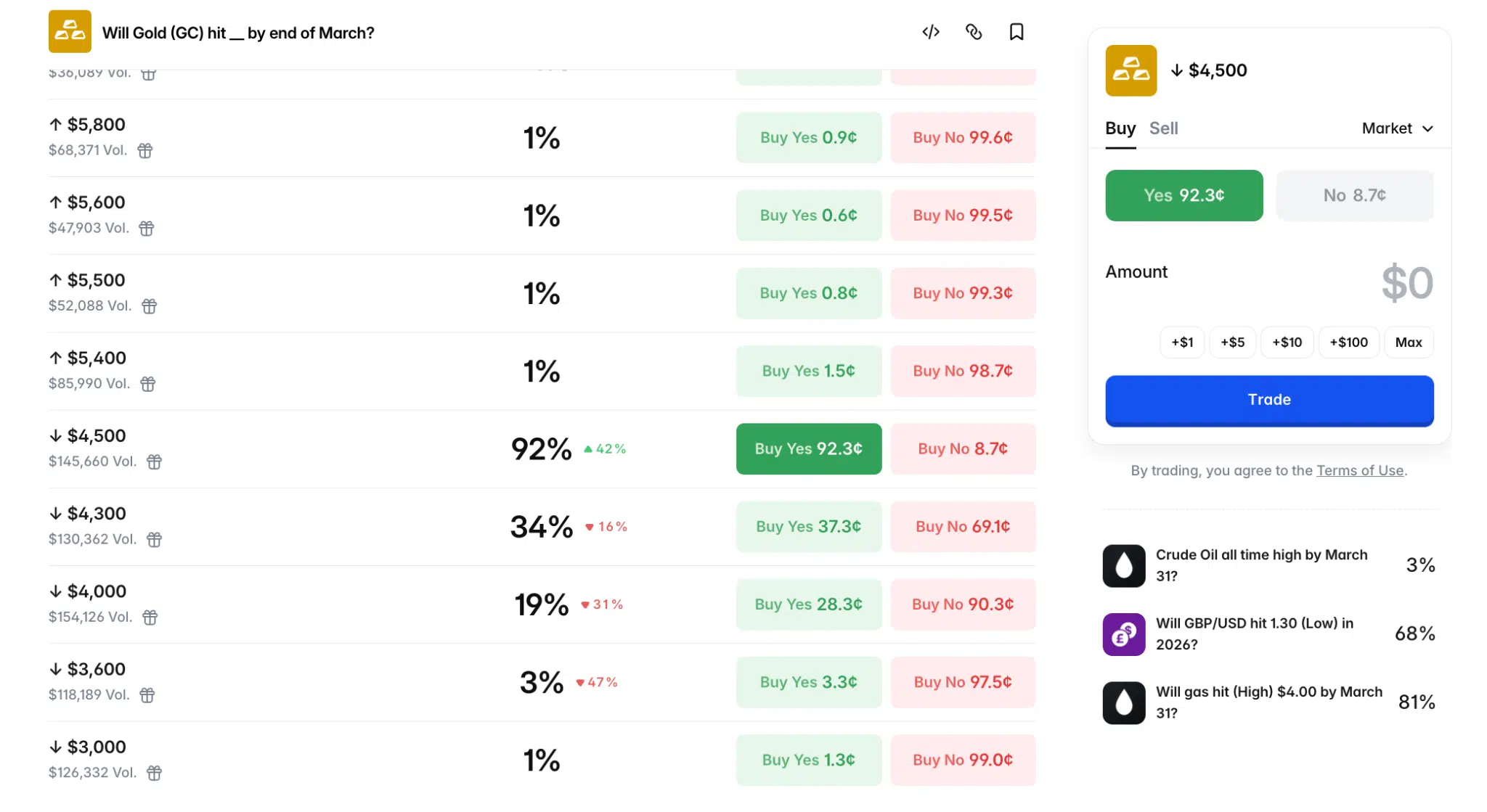 Che prezzo toccherà l'oro entro fine mese?