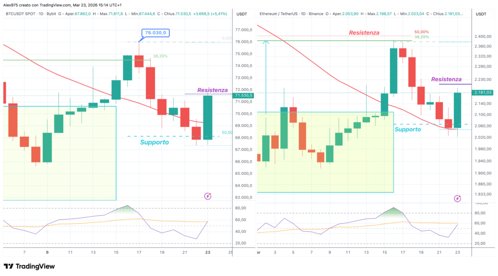 Bitcoin - Ethereum