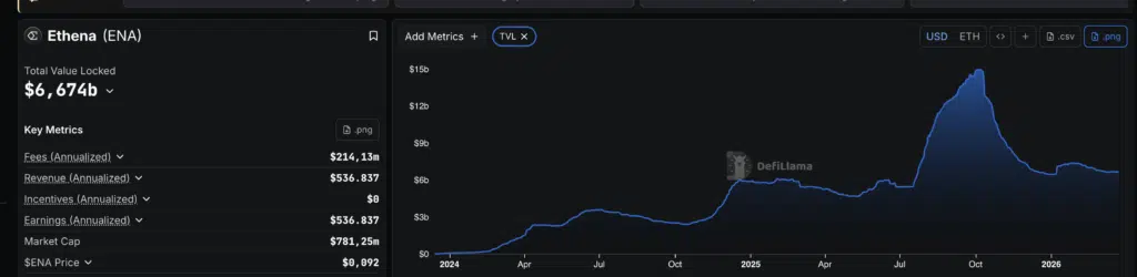 Ethena TVL - Fonte: DefiLlama