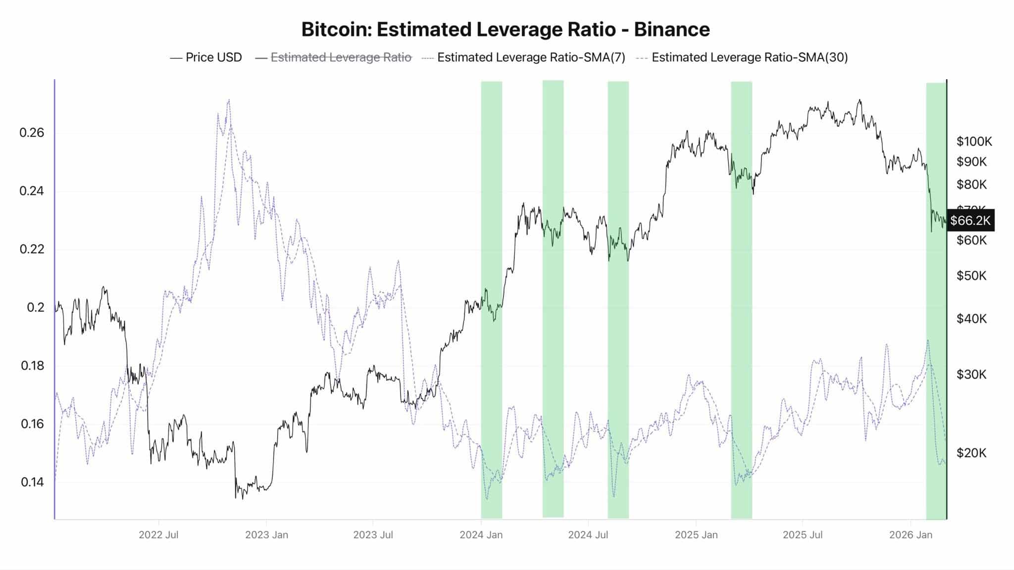 Leva futures Bitcoin