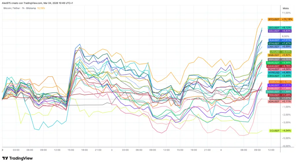Montée de la crypto : Ripple XRP en congestion. Que doit-il faire pour voler vers le haut [Analisi] - La Crypto Monnaie