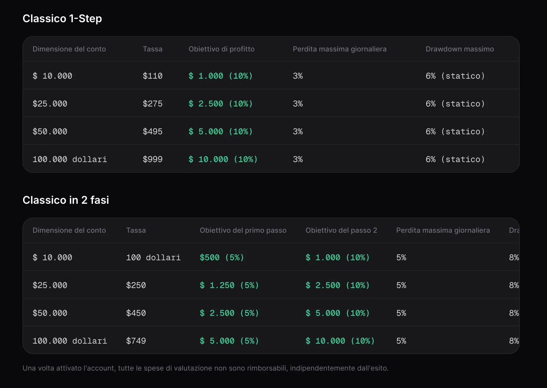 Modelli valutazione prop trading