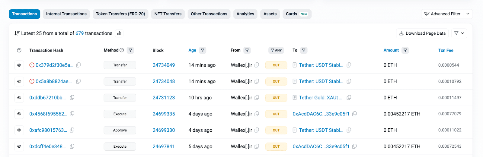 Indirizzo in blacklist stablecoin Tether Circle