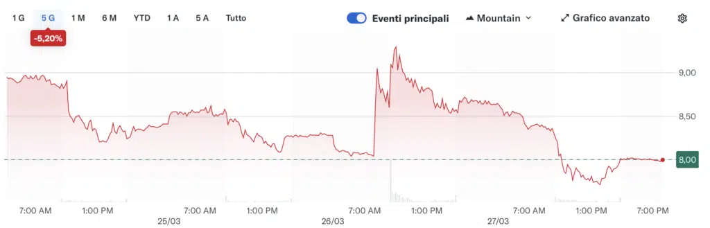 marathon azioni andamento