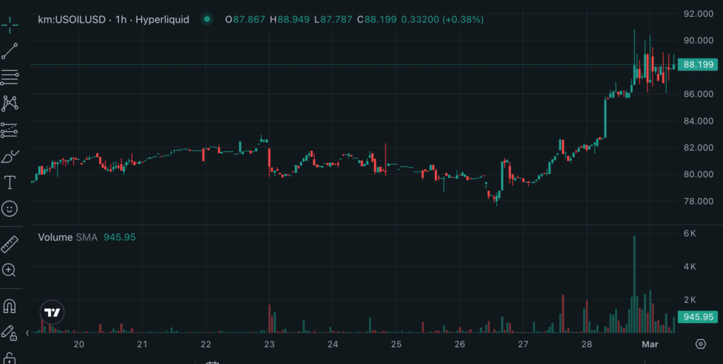 OIL UP