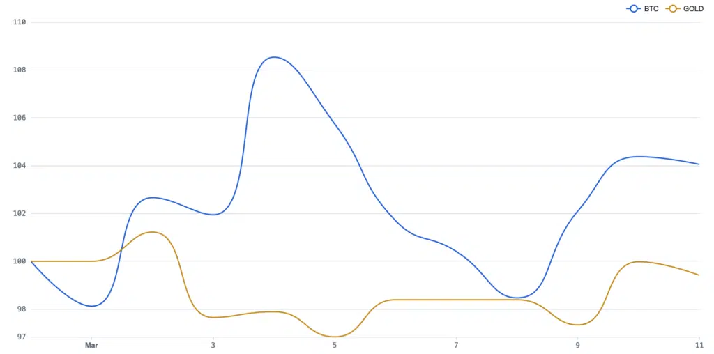 Iran analisi btc gold