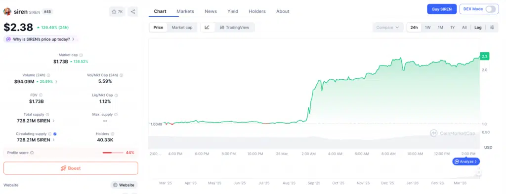 Crypto SIREN, CoinMarketCap