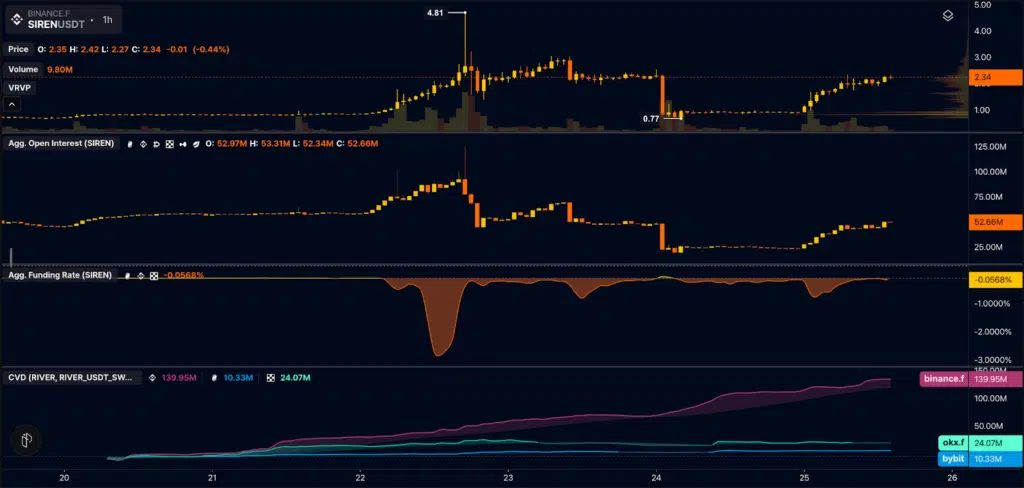 metriche derivati Siren