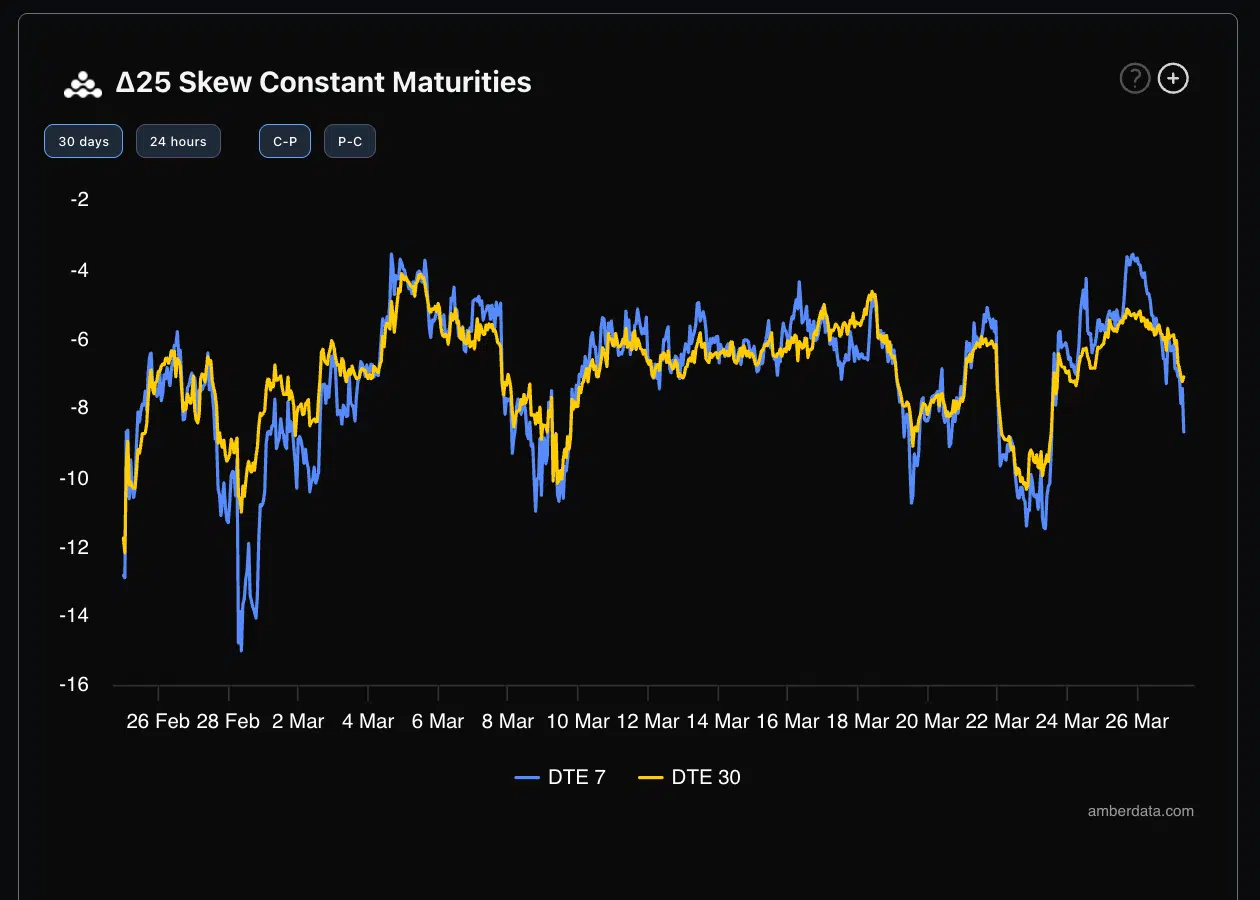 Divergenza premio opzioni call e put bitcoin