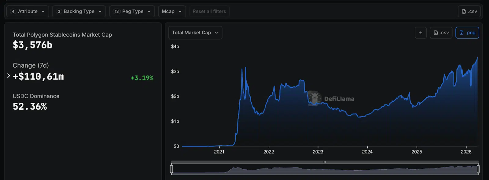 Polygon stablecoin offerta circolante