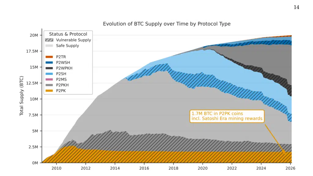 Bitcoin rischio secondo Google