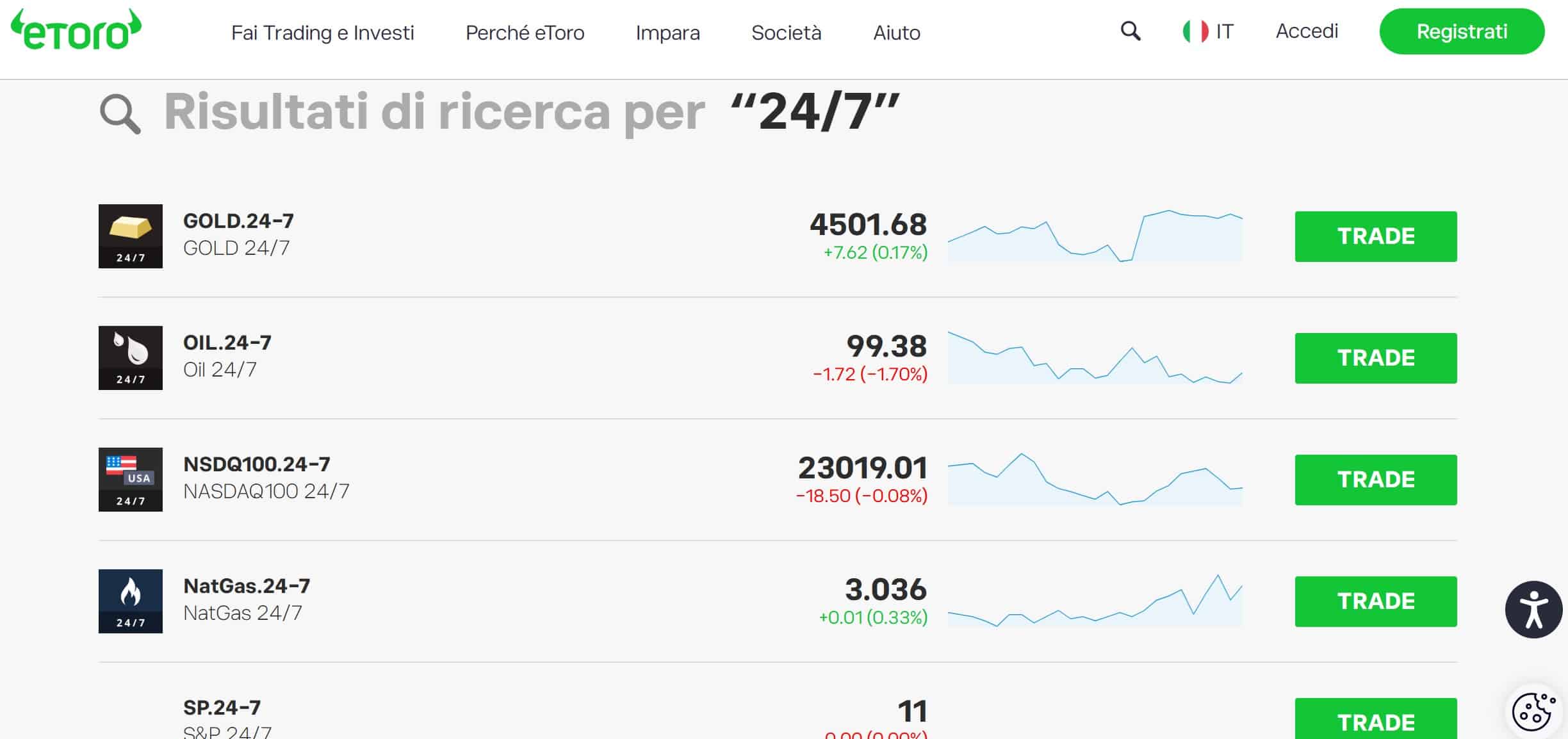 Trading 24/7 su eToro