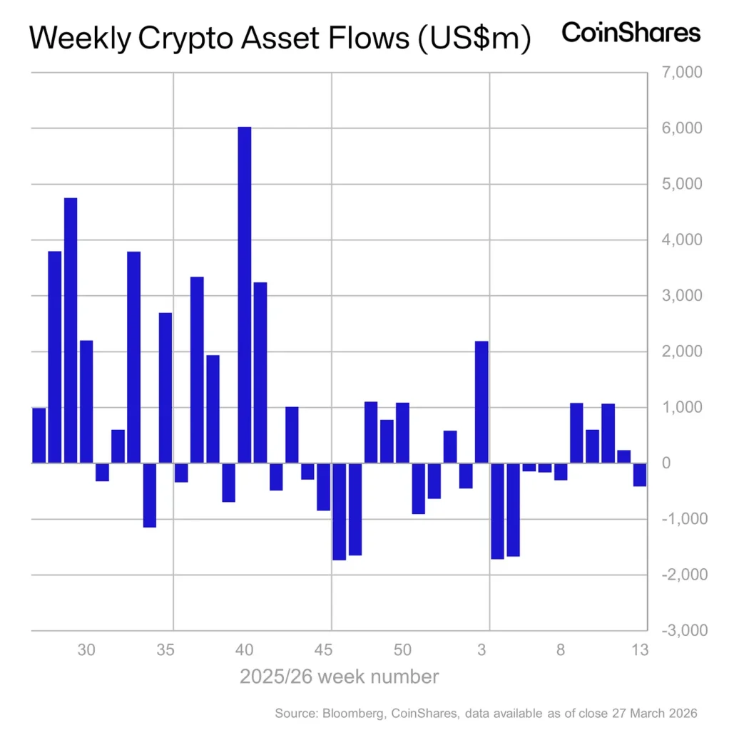ETF - andamento settimanale