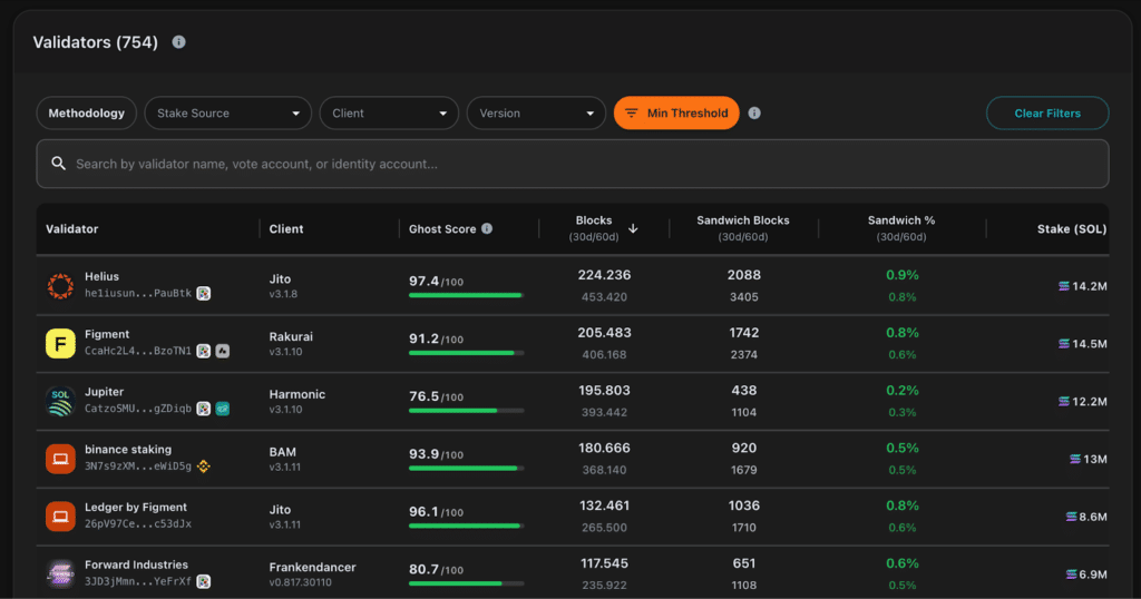 Validatori blockchain Solana