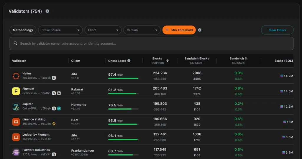 Validatori blockchain Solana