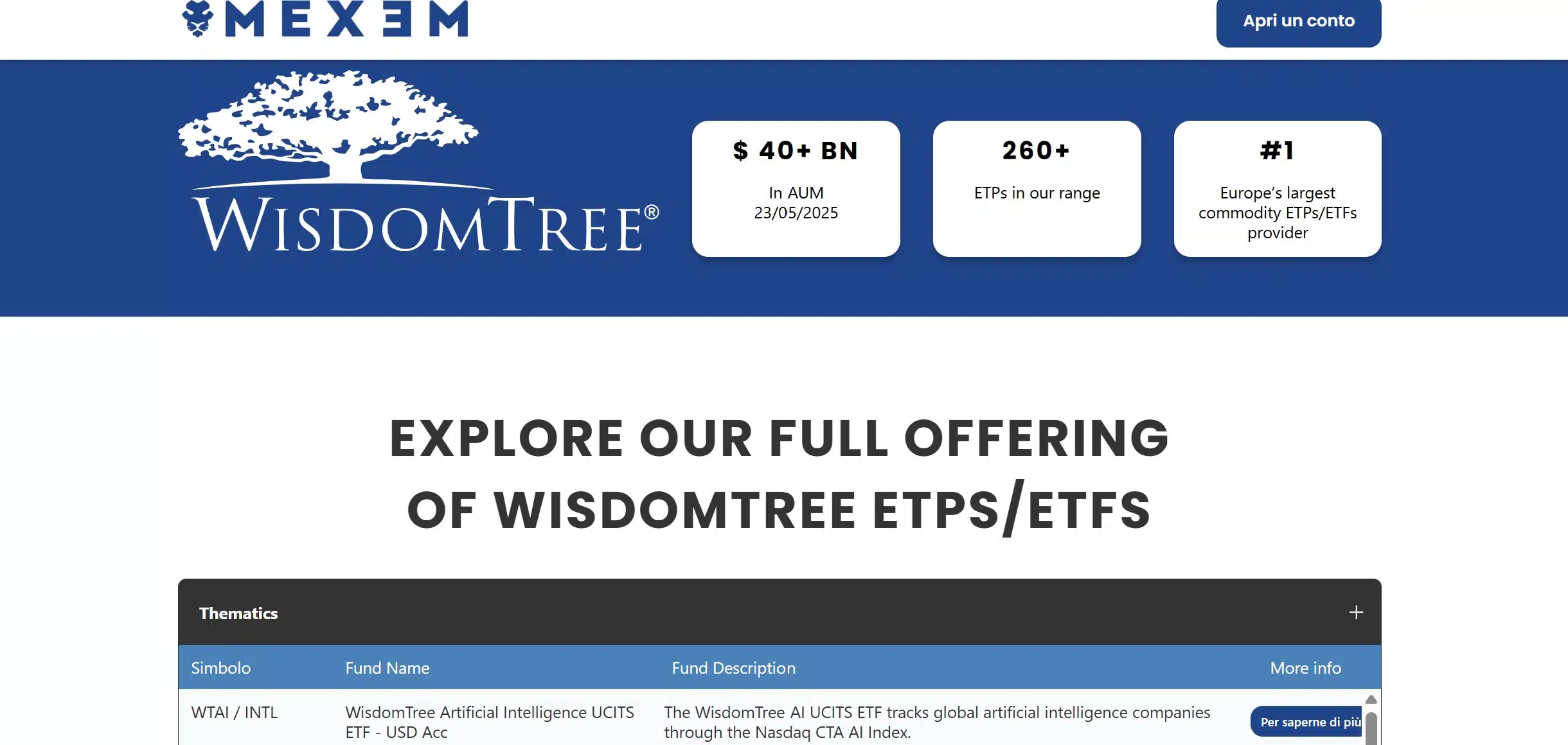 WisdomTree ETF / ETP