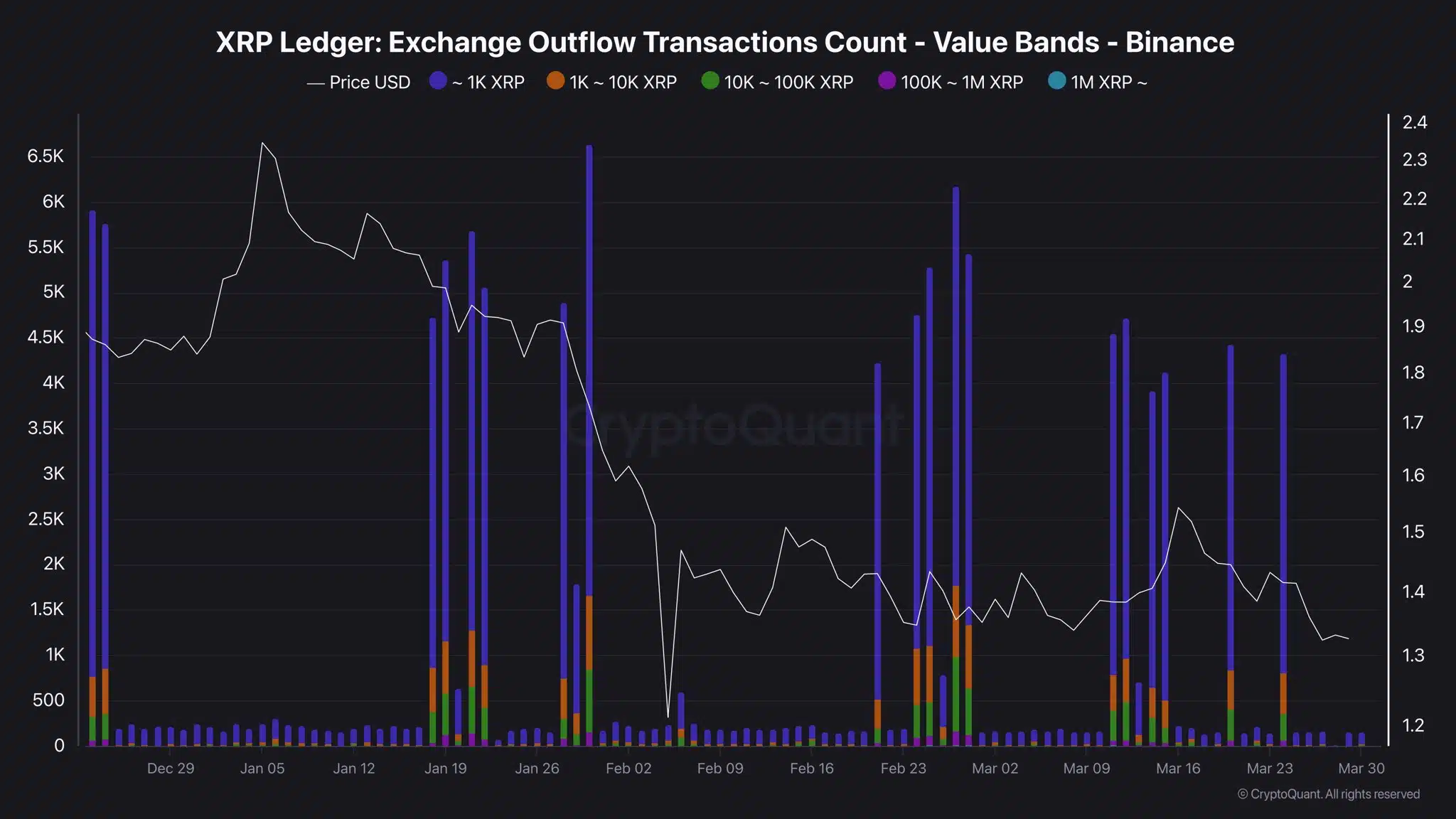 Ripple outflow transazioni Binance