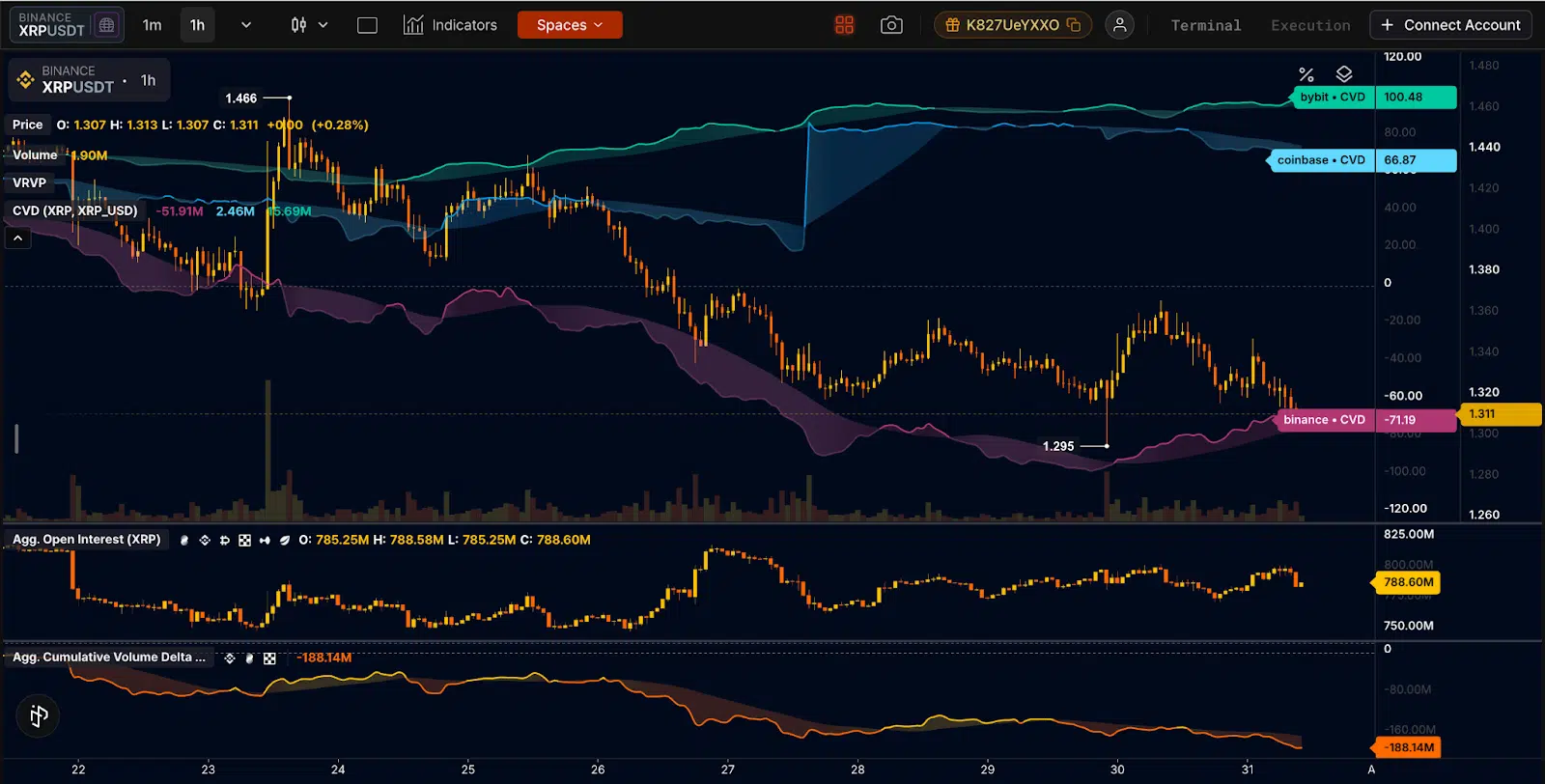 indicatore taker buy spot Coinbase $XRP